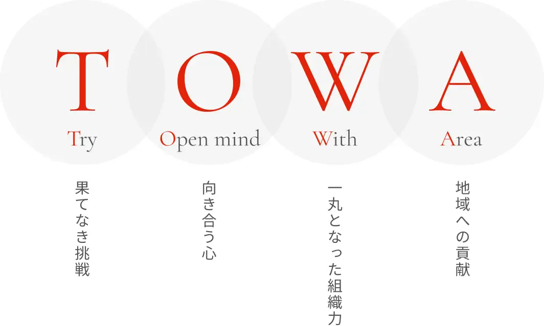 TOWA ism