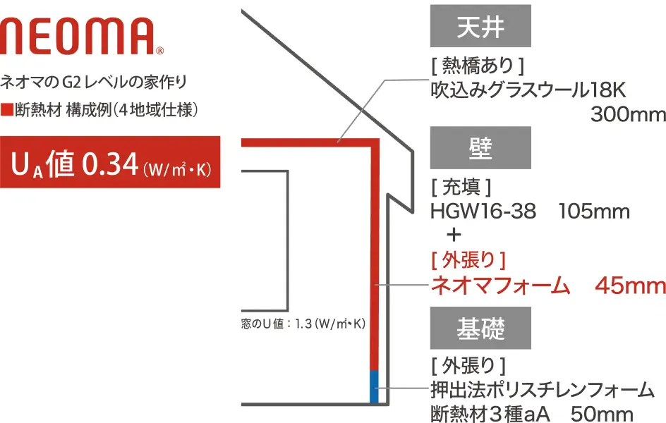 外壁付加断熱