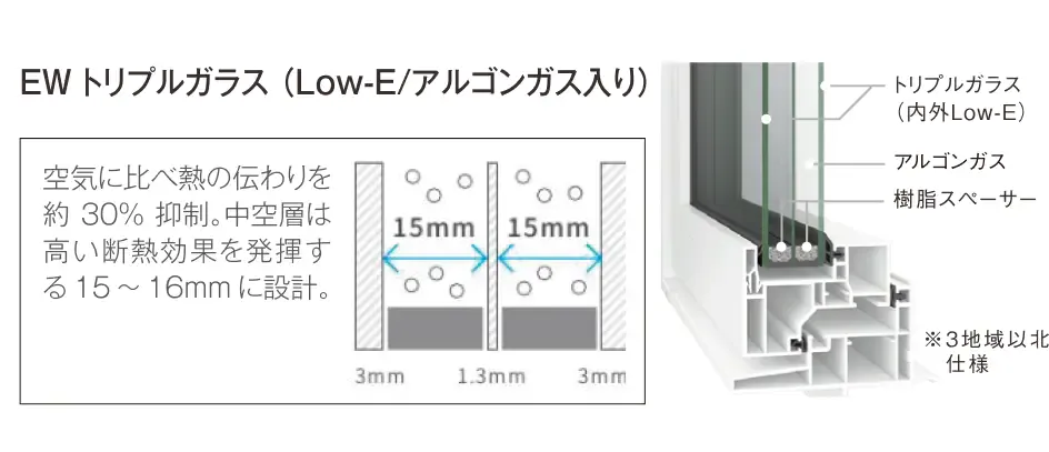 外壁付加断熱