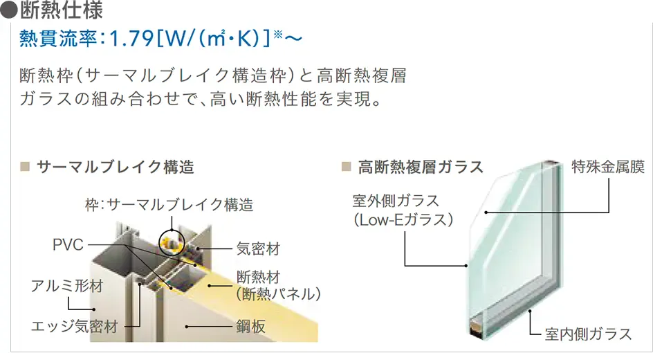 外壁付加断熱