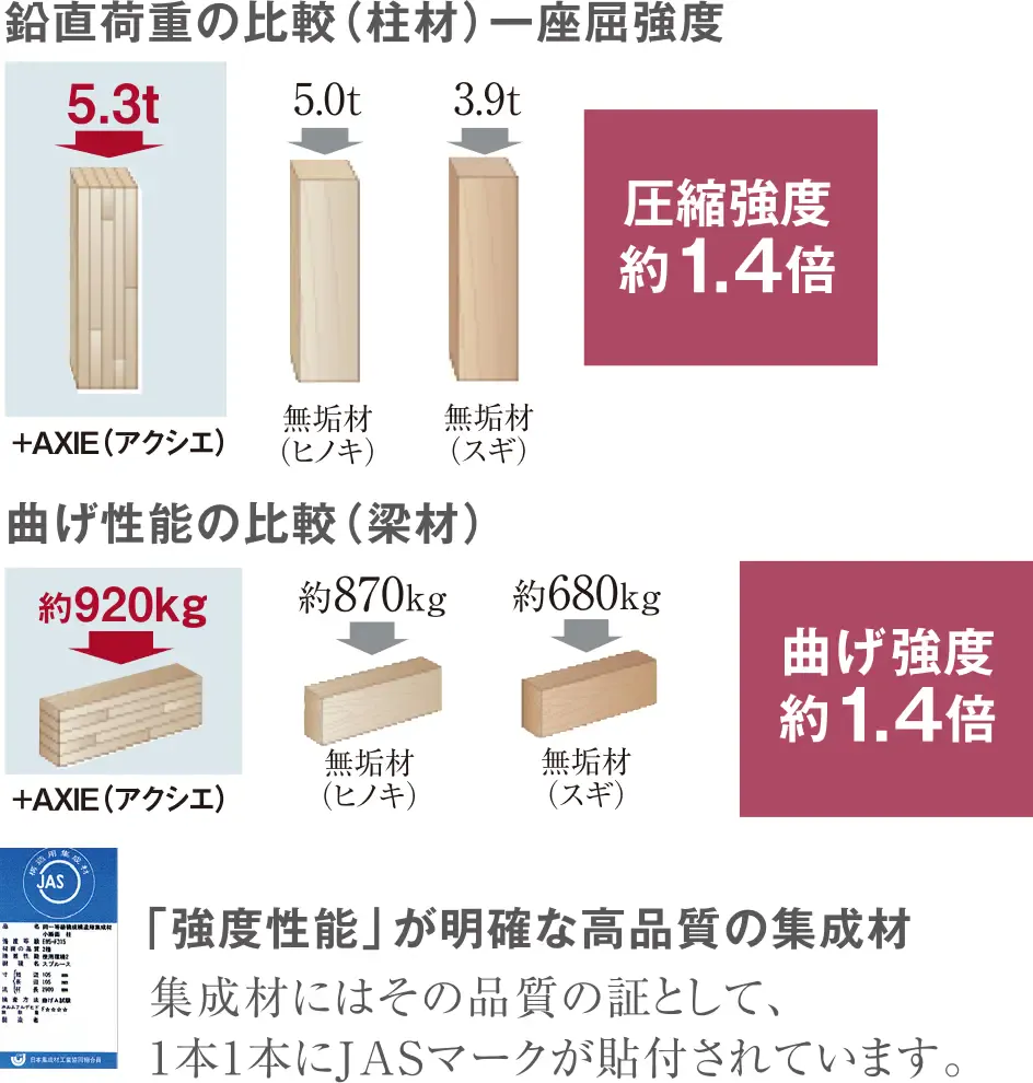 集成材