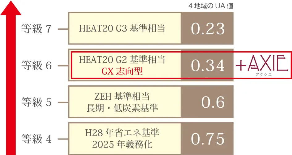 断熱性能等級