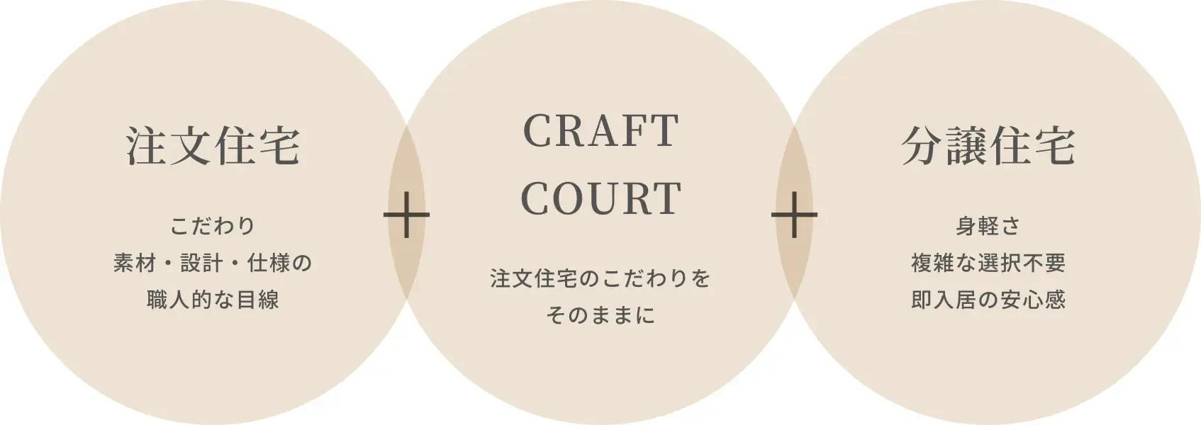 CRAFT COURT