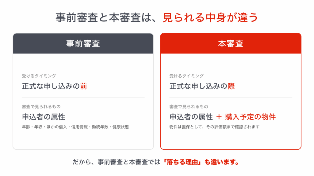 本審査